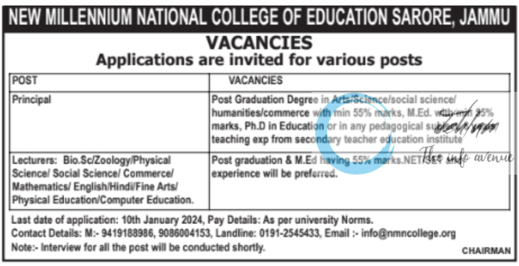 NEW MILLENNIUM NATIONAL COLLEGE OF EDUCATION SARORE JOBS 2024