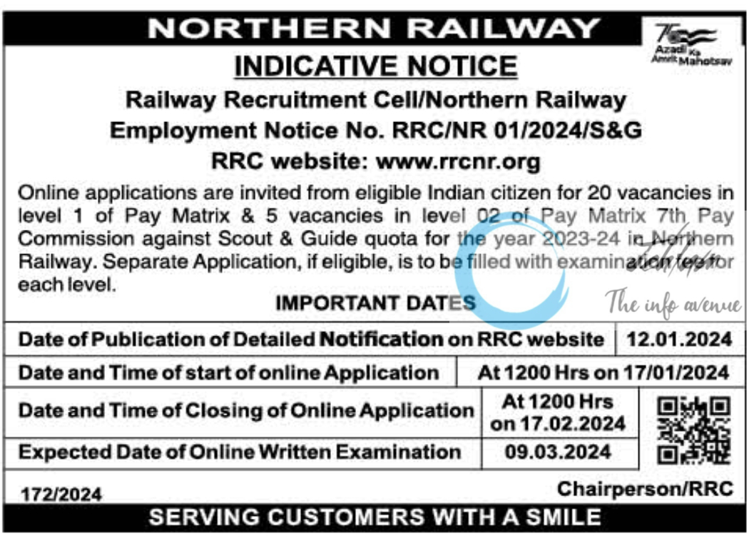 NORTHERN RAILWAY EMPLOYMENT NOTICE NO 01 OF 2024