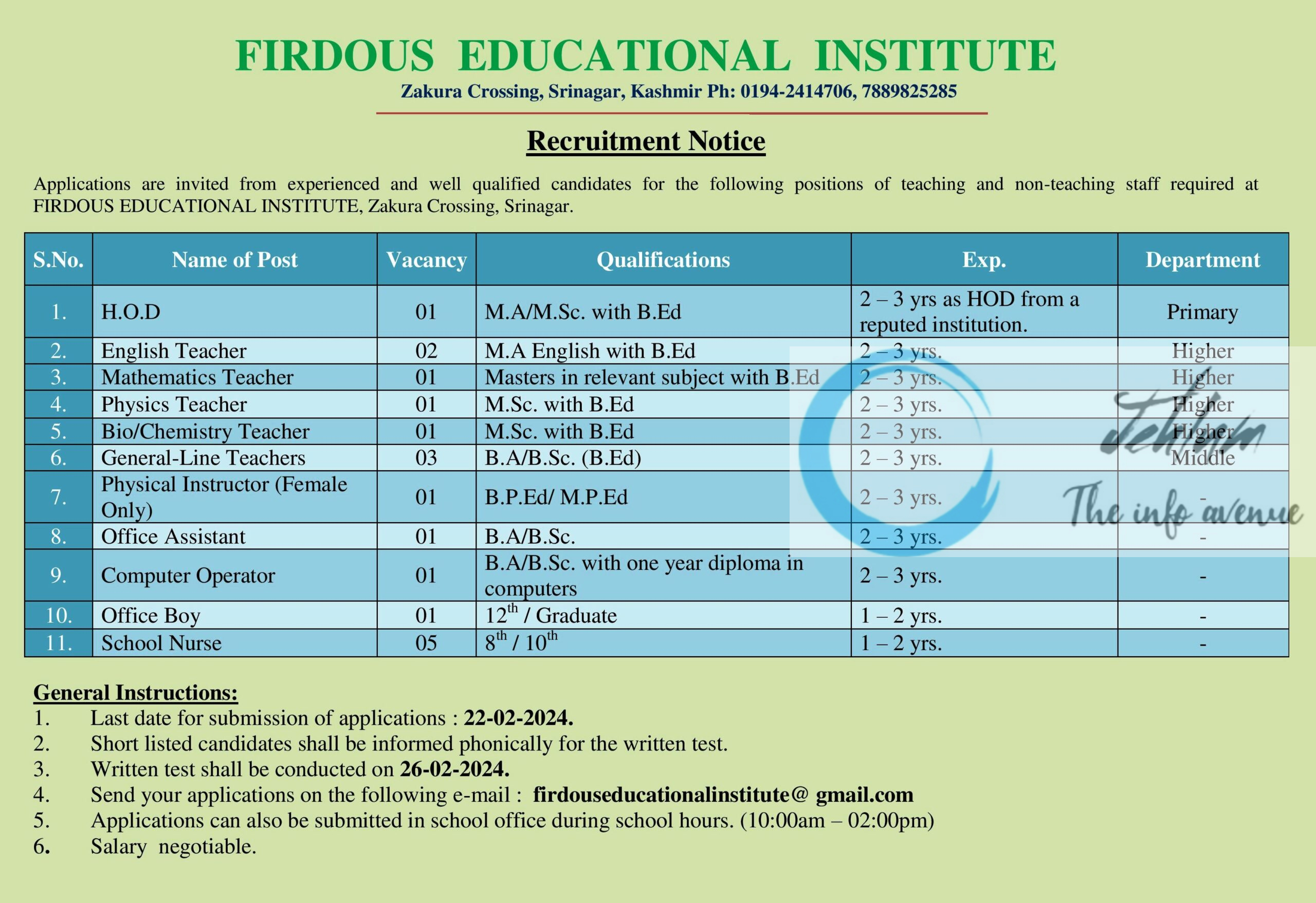 FIRDOUS EDUCATIONAL INSTITUTE SRINAGAR JOBS VACANCY 2024