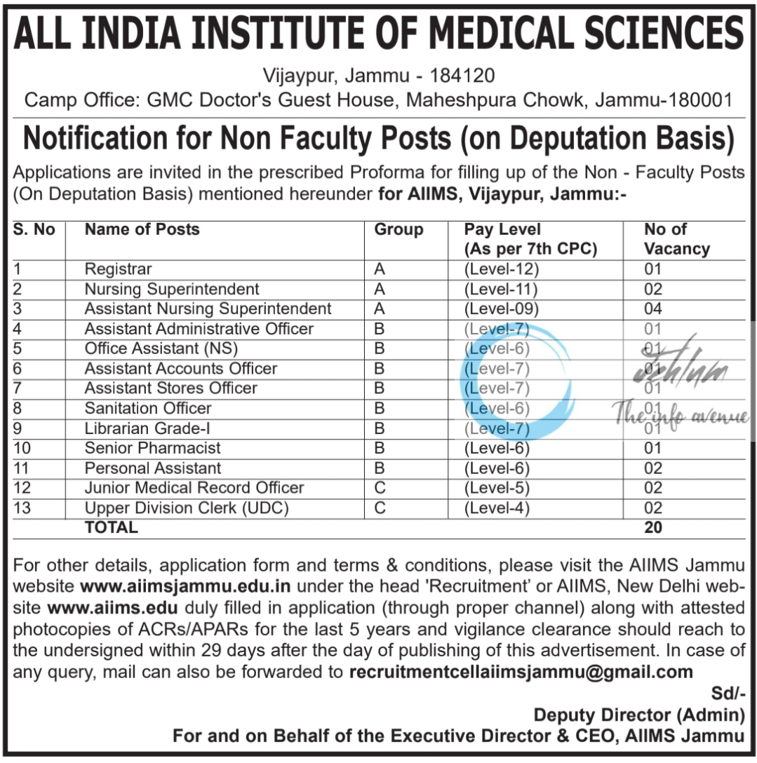 AIIMS Jammu Notification for Non Faculty Posts 2024
