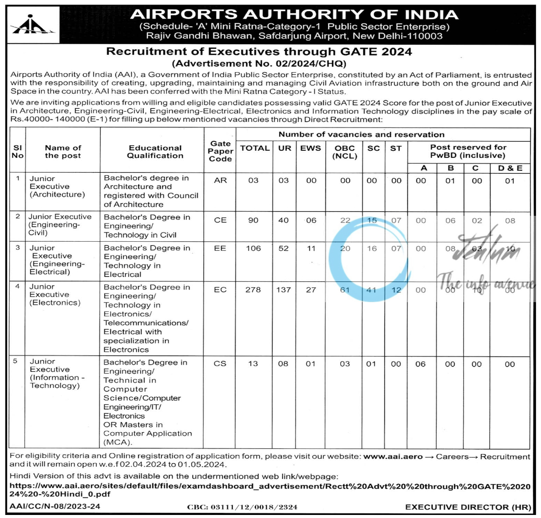 AIRPORTS AUTHORITY OF INDIA EXECUTIVES RECRUITMENT ADVERTISEMENT NO 02 OF 2024