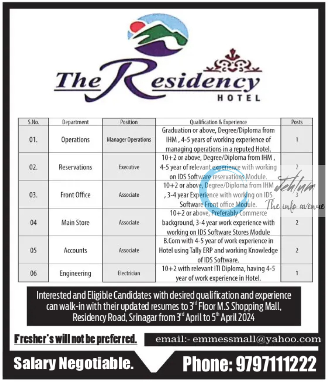 The Residency Hotel Srinagar Jobs Vacancy 2024