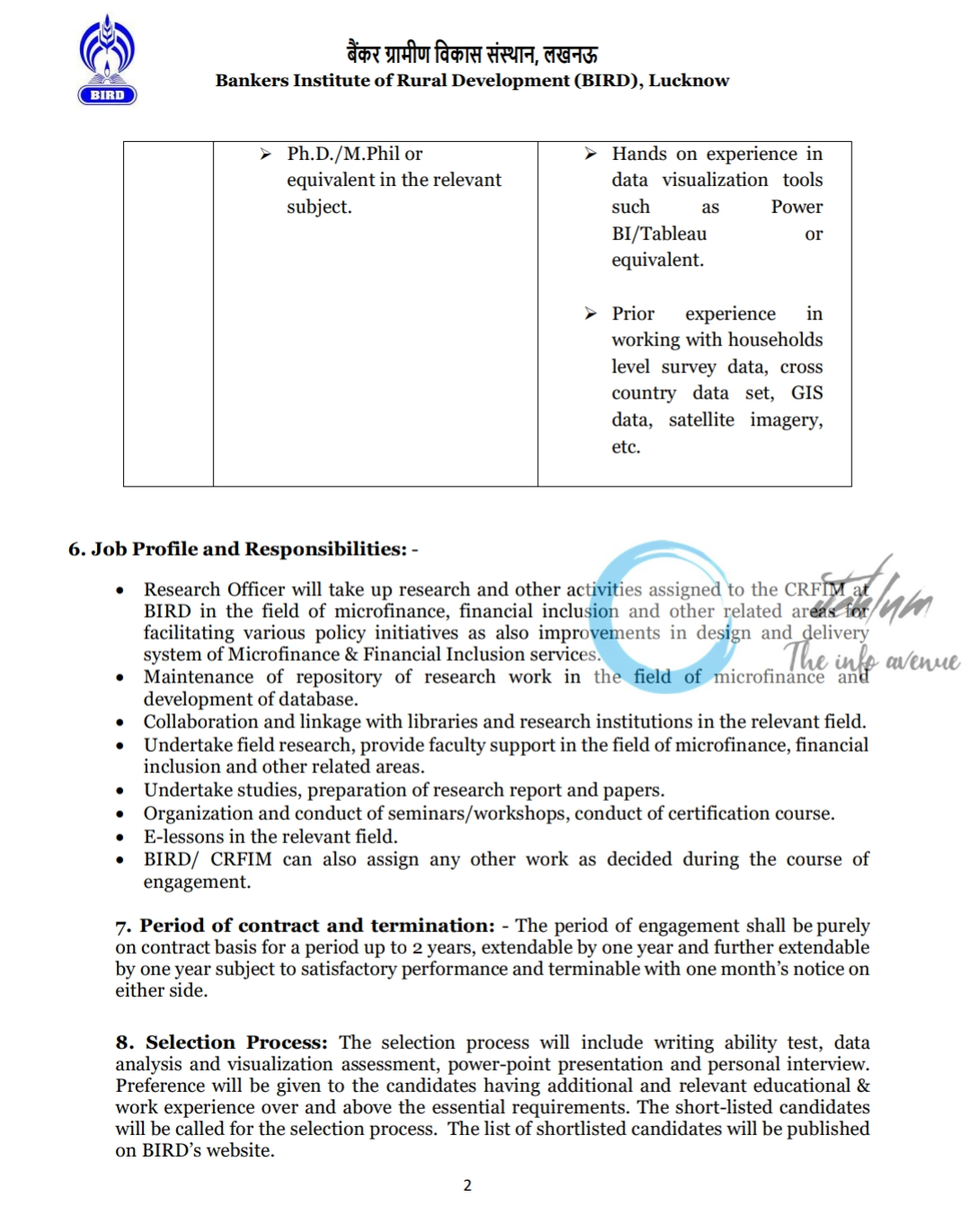 BIRD Lucknow Research Officer Recruitment Notification 2024