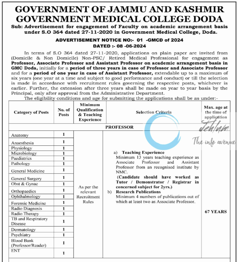 GMC DODA ADVERTISEMENT NOTICE NO 01-GMCD OF 2024