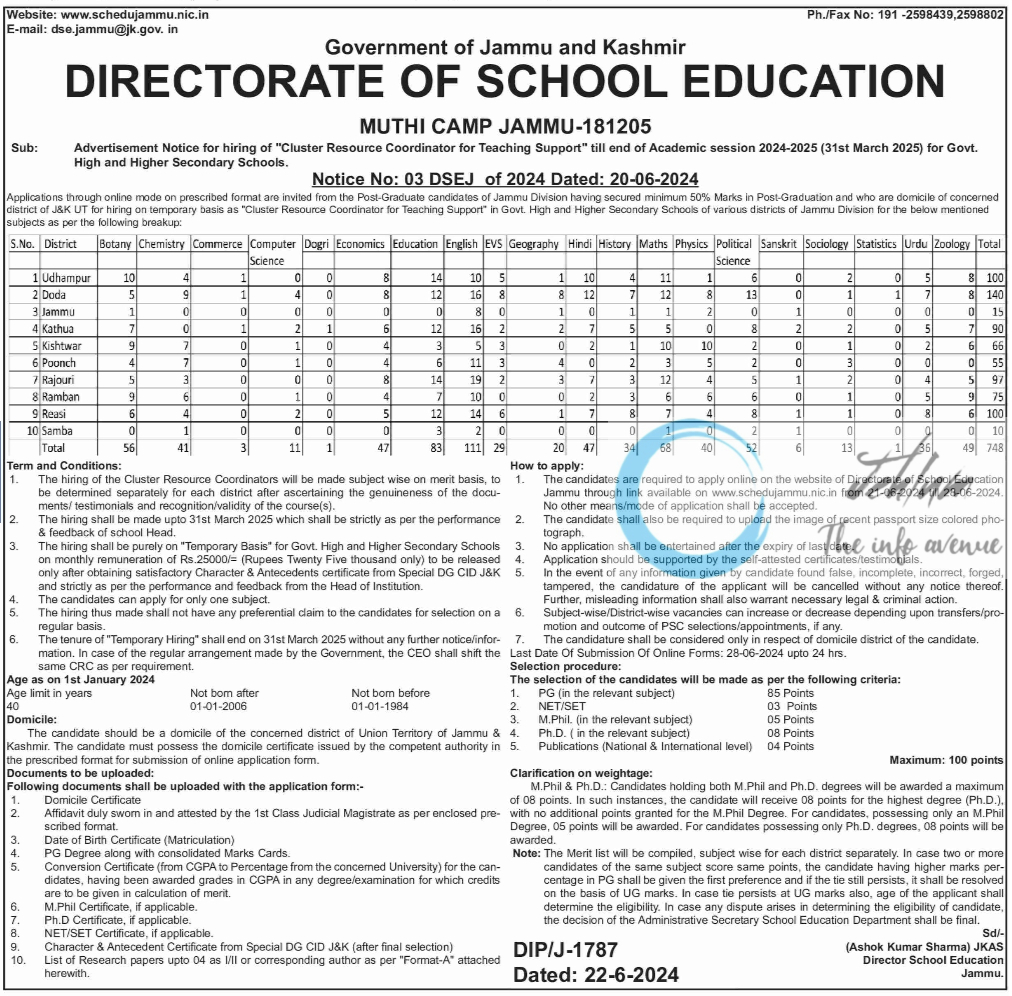 DIRECTORATE OF SCHOOL EDUCATION JAMMU Cluster Resource Coordinator Jobs Advertisement Notification 2024