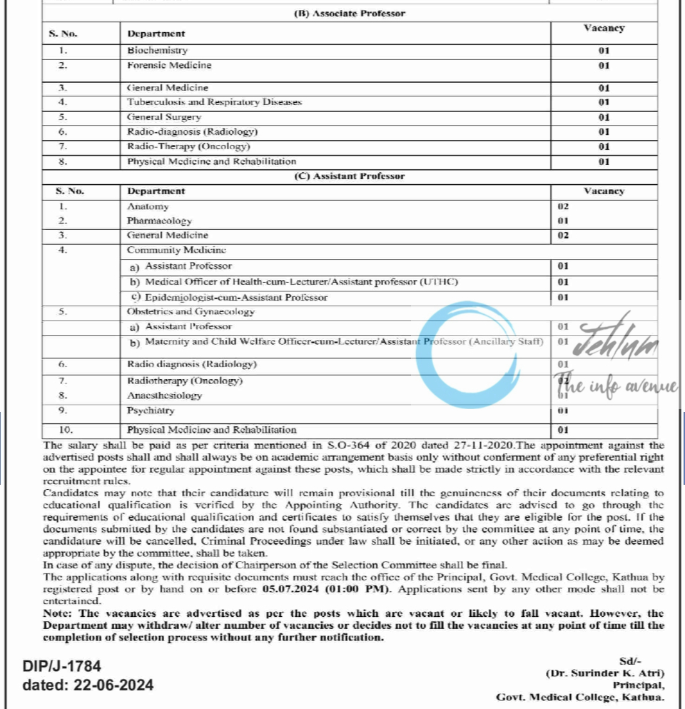 GMC KATHUA RECRUITMENT ADVERTISEMENT NOTICE 2024