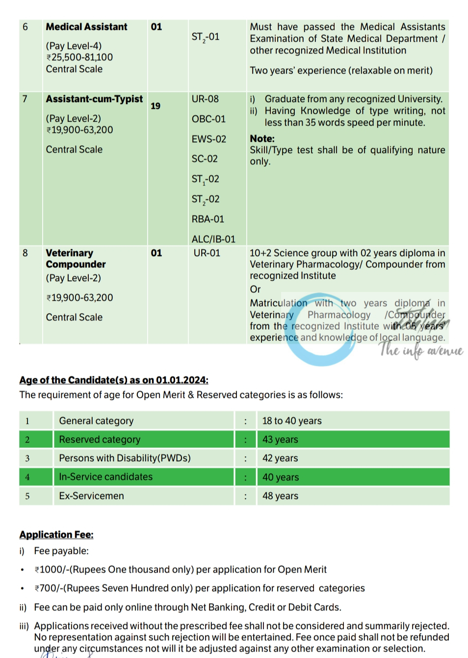 SKUAST Kashmir Non-Teaching Posts Abbreviated Advertisement Notice 2024