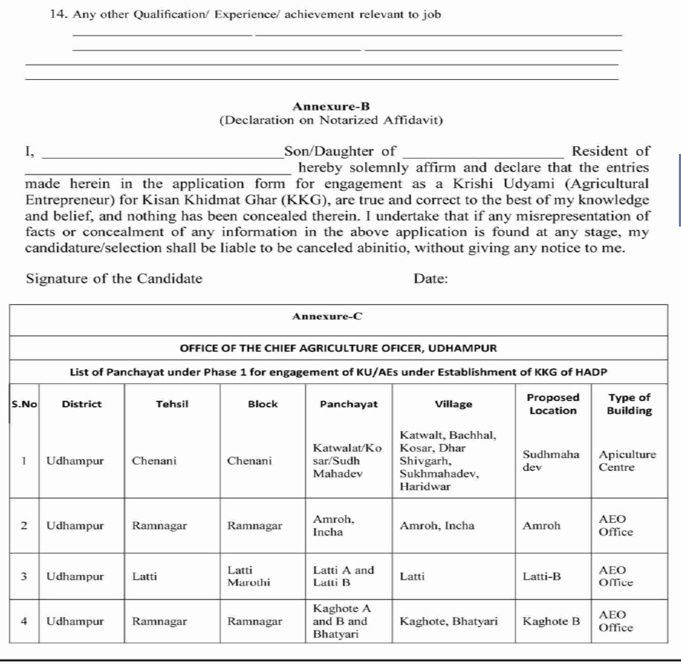 DC OFFICE UDHAMPUR Krishi Udyamis KUs Recruitment Advertisement Notice 2024