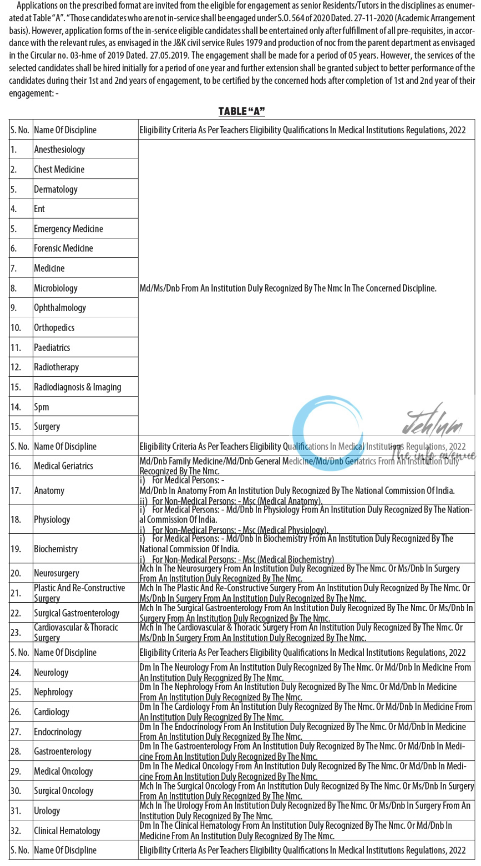 GMC SRINAGAR RECRUITMENT ADVERTISEMENT NOTICE NO 03 OF 2024