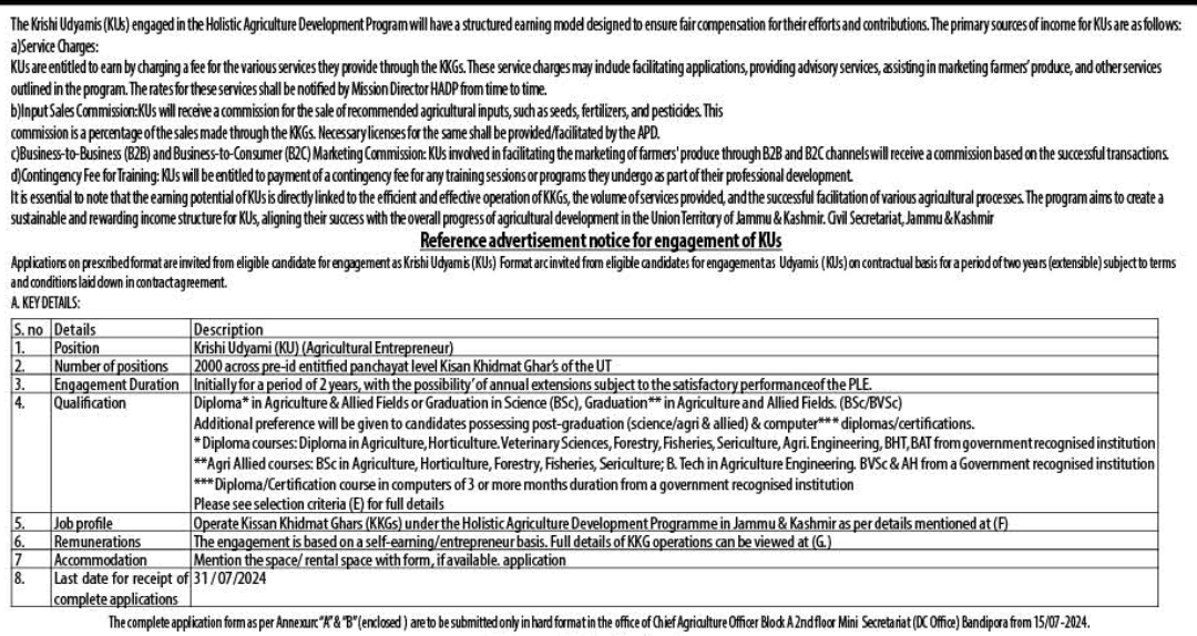 DDC Bandipora Krishi Udyamis KUs Recruitment Advertisement Notice 2024