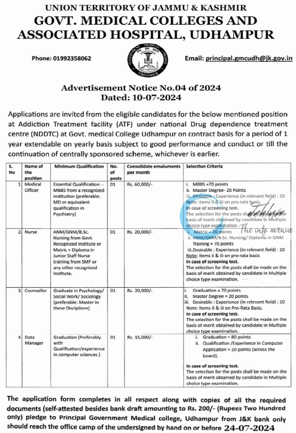 GMC UDHAMPUR ADVERTISEMENT NOTICE NO 04 OF 2024