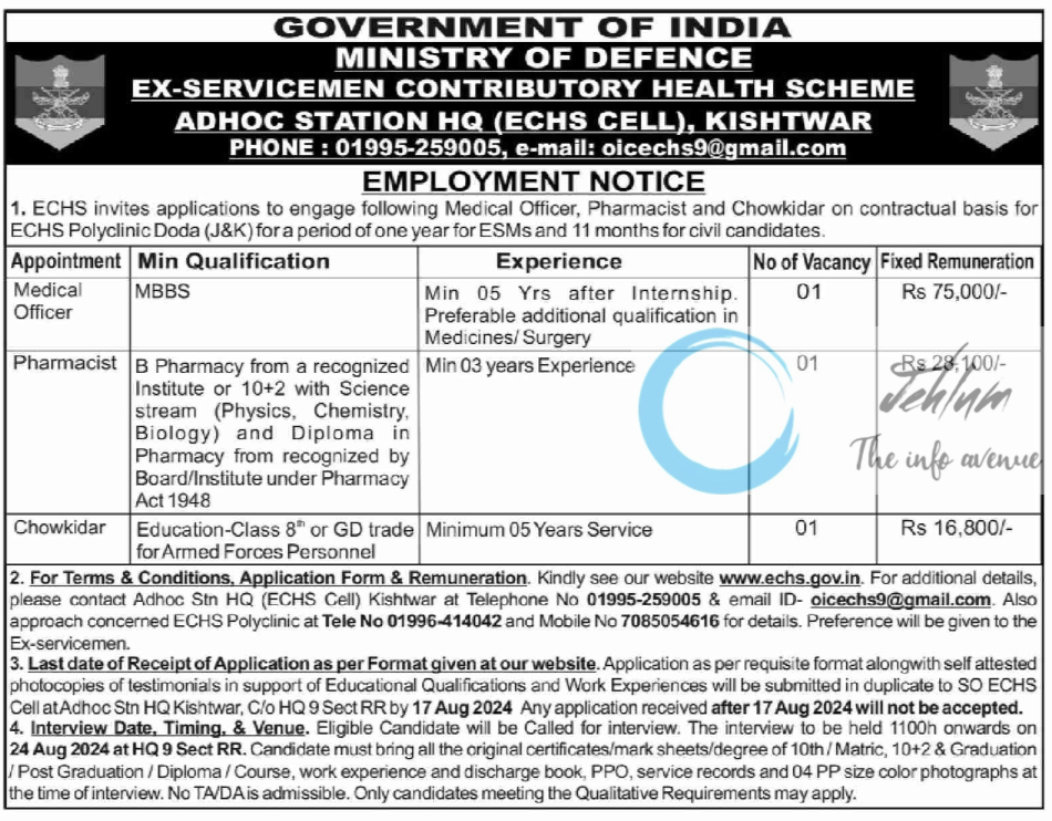 EX-SERVICEMEN CONTRIBUTORY HEALTH SCHEME ECHS CELL KISHTWAR EMPLOYMENT NOTICE 2024