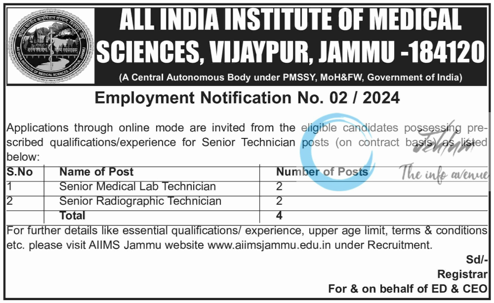 AIIMS JAMMU EMPLOYMENT NOTIFICATION NO 02 / 2024