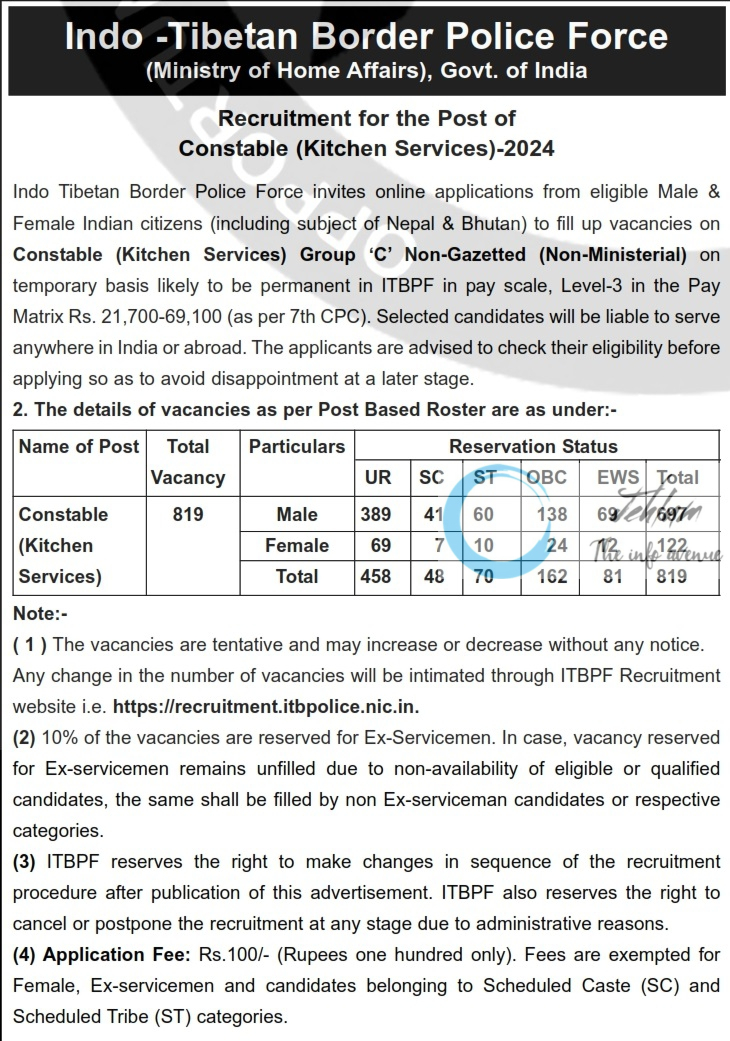 ITBPF Constable Kitchen Services Recruitment Advertisement Notice 2024