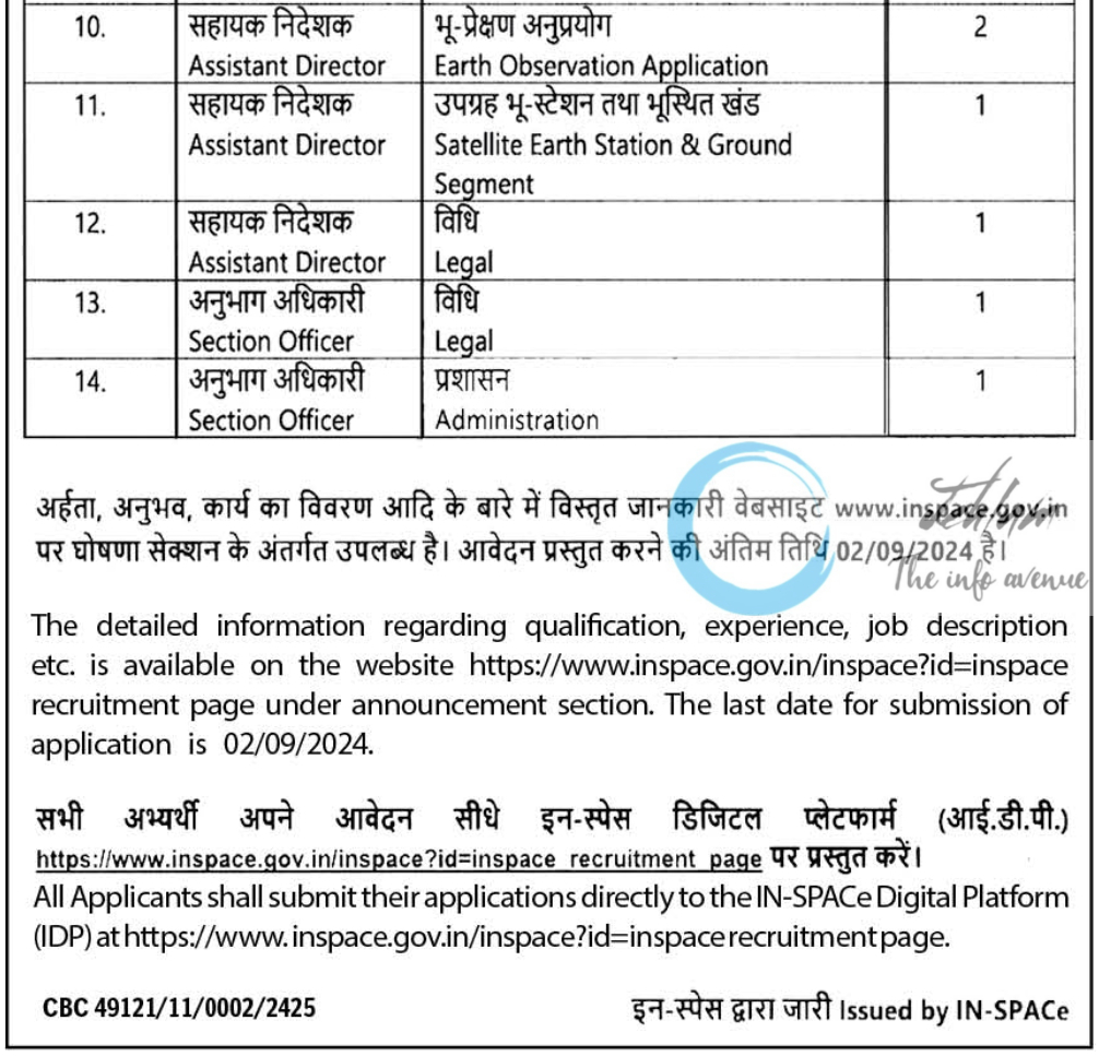 Indian National Space Promotion and Authorization Centre IN-SPACE Deputy/Assistant Director Recruitment Advertisement Notice 2024