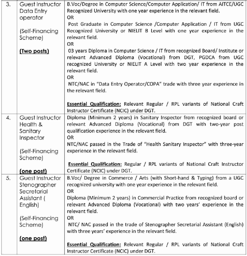 ITI RAJOURI GUEST FACULTY ADVERTISEMENT NOTICE 2024