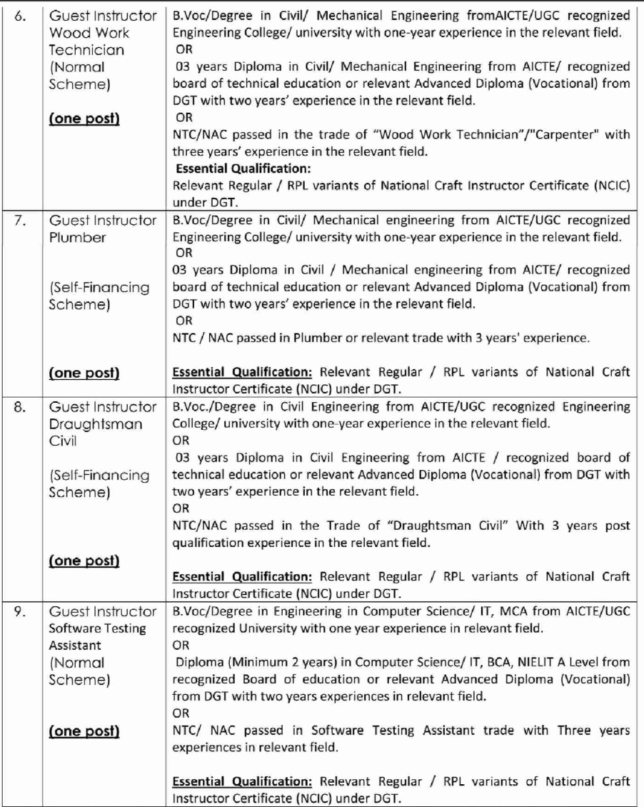 ITI RAJOURI GUEST FACULTY ADVERTISEMENT NOTICE 2024