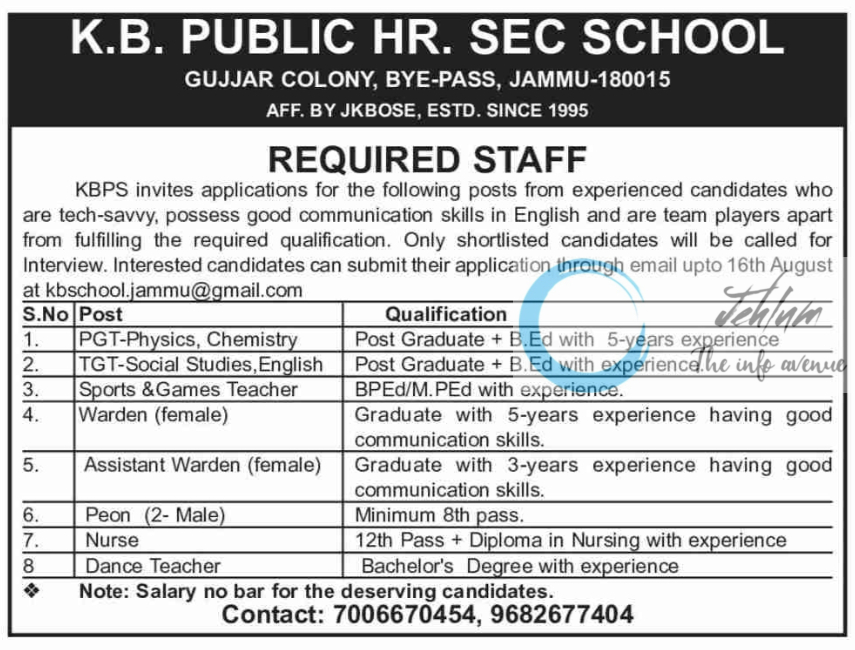 K B PUBLIC HR SEC SCHOOL JAMMU JOBS OPENINGS 2024