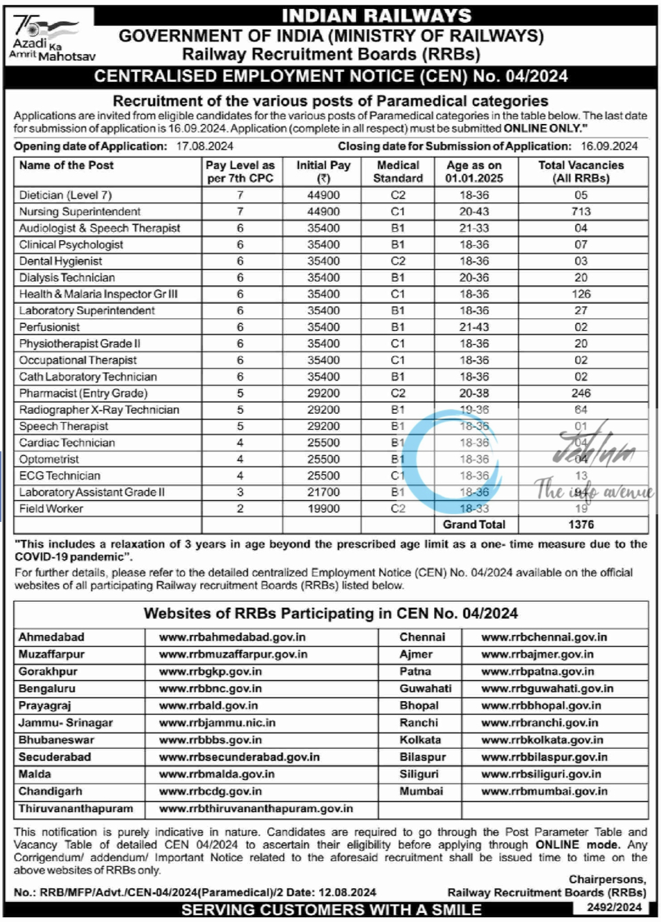 INDIAN RAILWAYS CENTRALISED EMPLOYMENT NOTICE CEN NO 04/2024