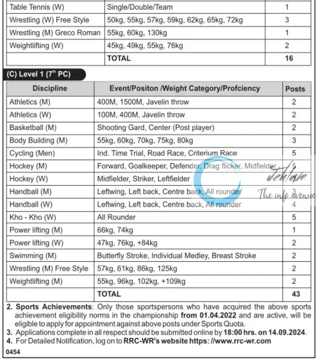 WESTERN RAILWAY RECRUITMENT CELL RECRUITMENT NOTIFICATION AGAINST SPORTS QUOTA 2024