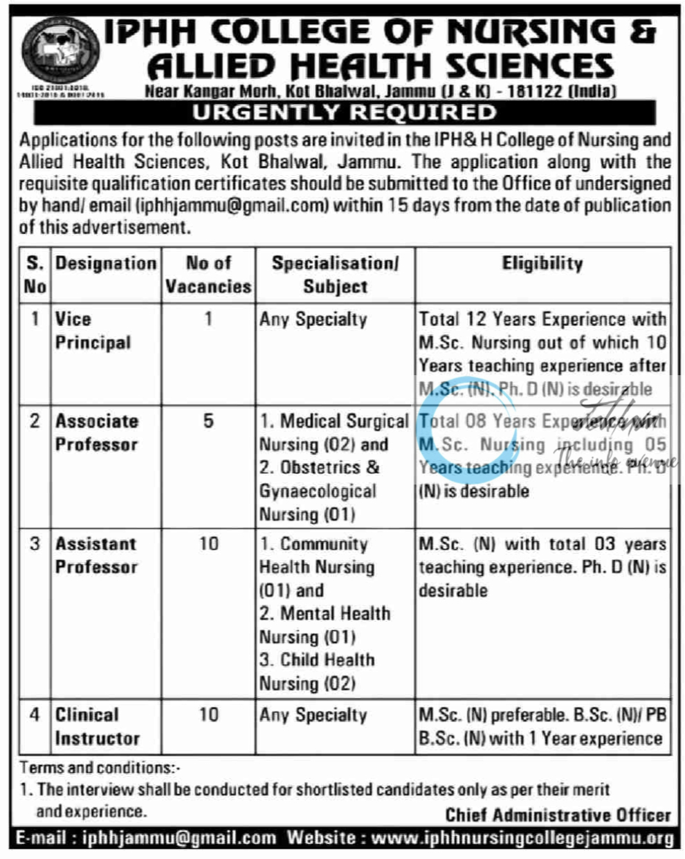 IPHH COLLEGE OF NURSING JAMMU JOBS VACANCIES 2024