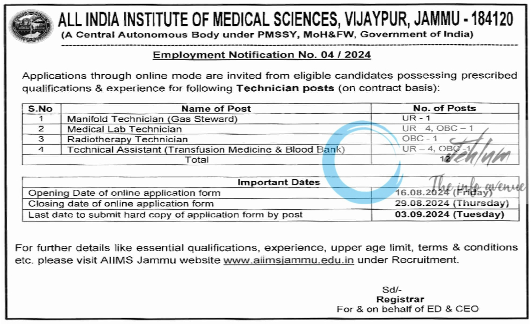 AIIMS Jammu Employment Notification No 04/2024