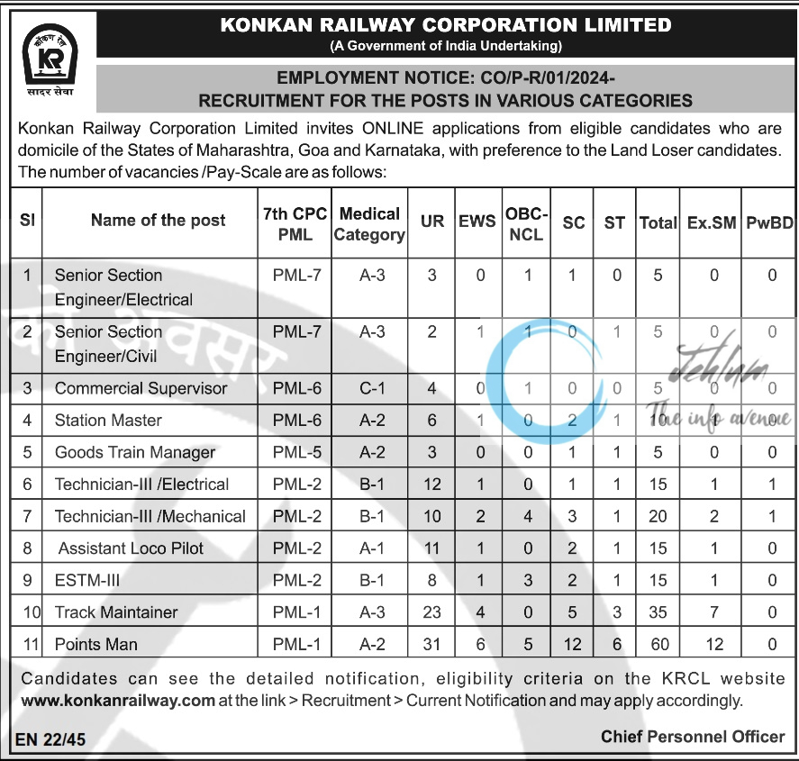 KONKAN RAILWAY CORPORATION LIMITED EMPLOYMENT NOTICE CO/P-R/01/2024