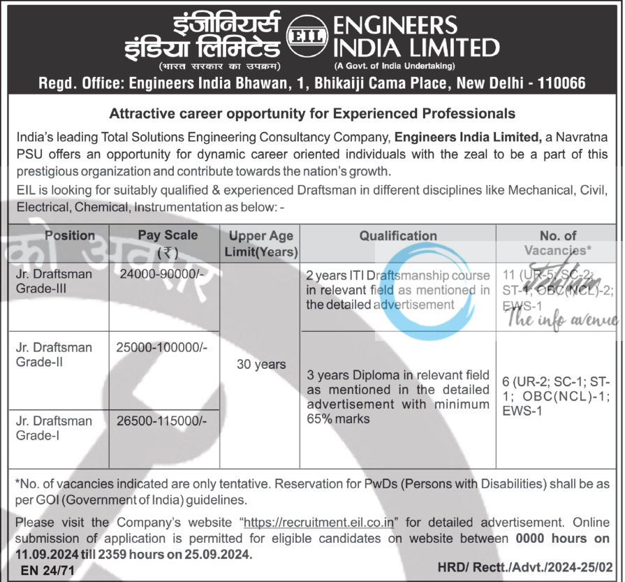 ENGINEERS INDIA LIMITED EIL DRAFTSMAN RECRUITMENT ADVERTISEMENT NOTICE 2024