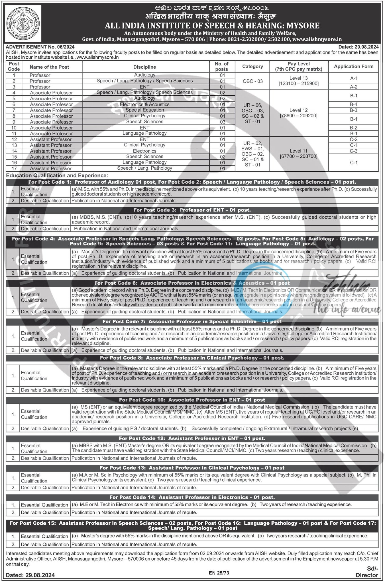 ALL INDIA INSTITUTE OF SPEECH & HEARING RECRUITMENT ADVERTISEMENT NO 06/2024