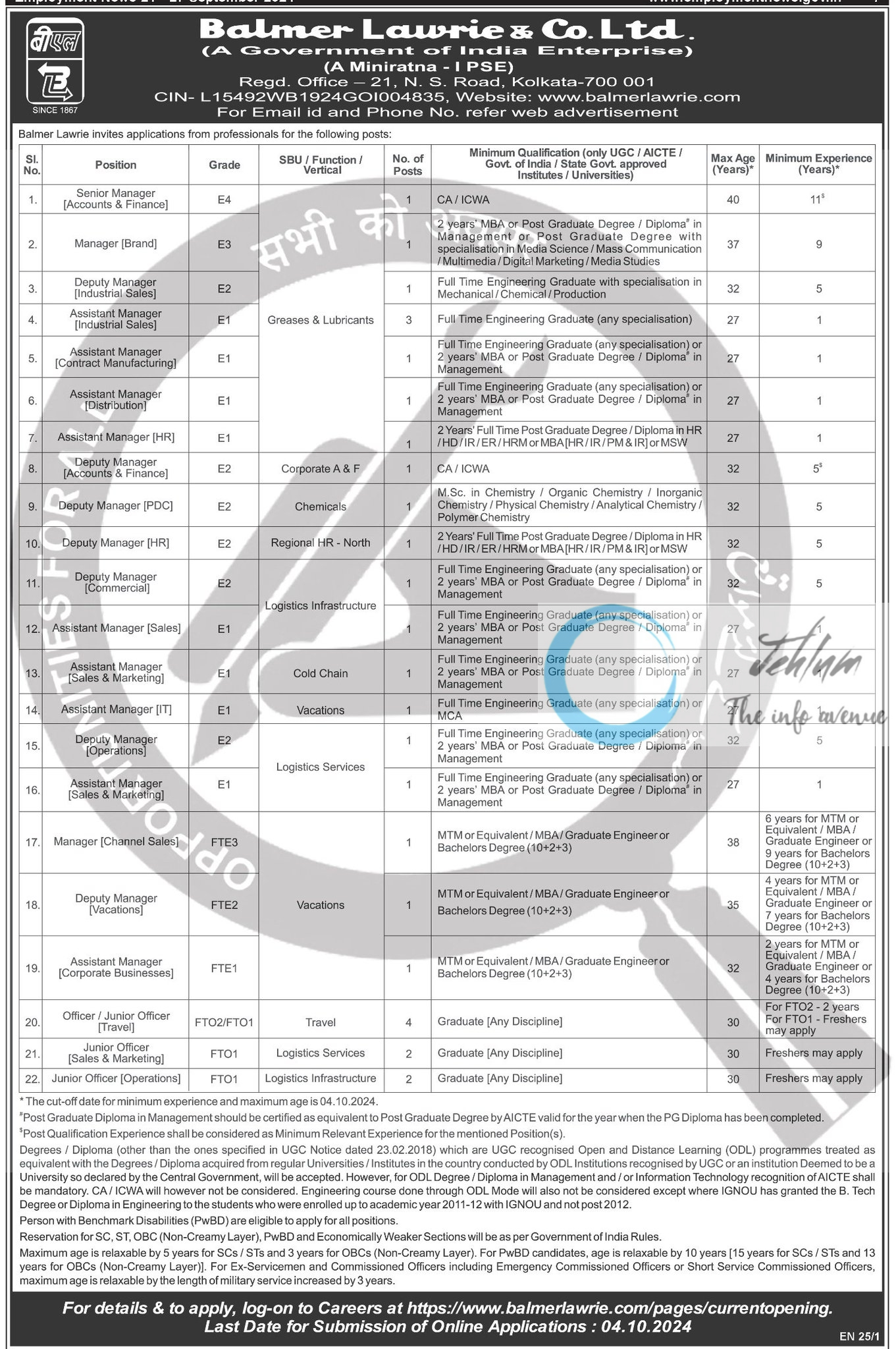 Balmer Lawrie & Co Ltd Recruitment Advertisement Notice 2024