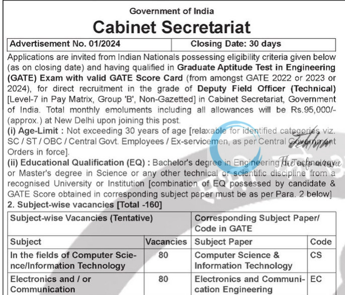 Govt of India Cabinet Secretariat Jobs Advertisement No 01/2024