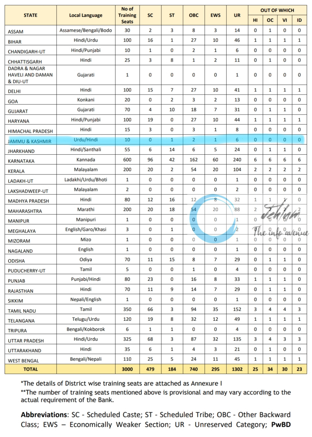 CANARA BANK GRADUATE APPRENTICES RECRUITMENT ADVERTISEMENT NOTICE 2024