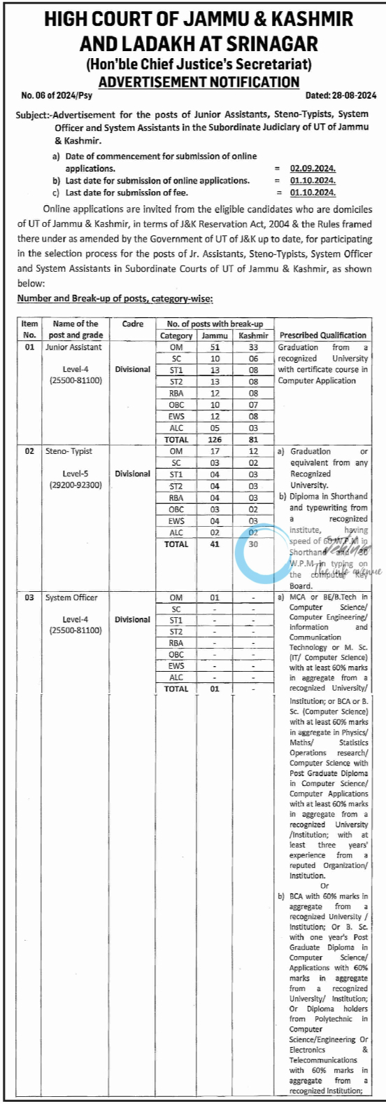 HIGH COURT OF JAMMU & KASHMIR AND LADAKH ADVERTISEMENT NOTIFICATION NO 06 OF 2024