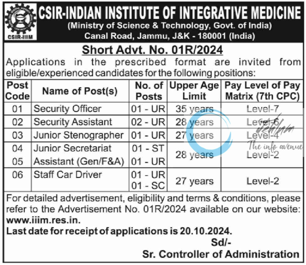 CSIR-IIIM JAMMU ADVERTISEMENT NO 01R/2024