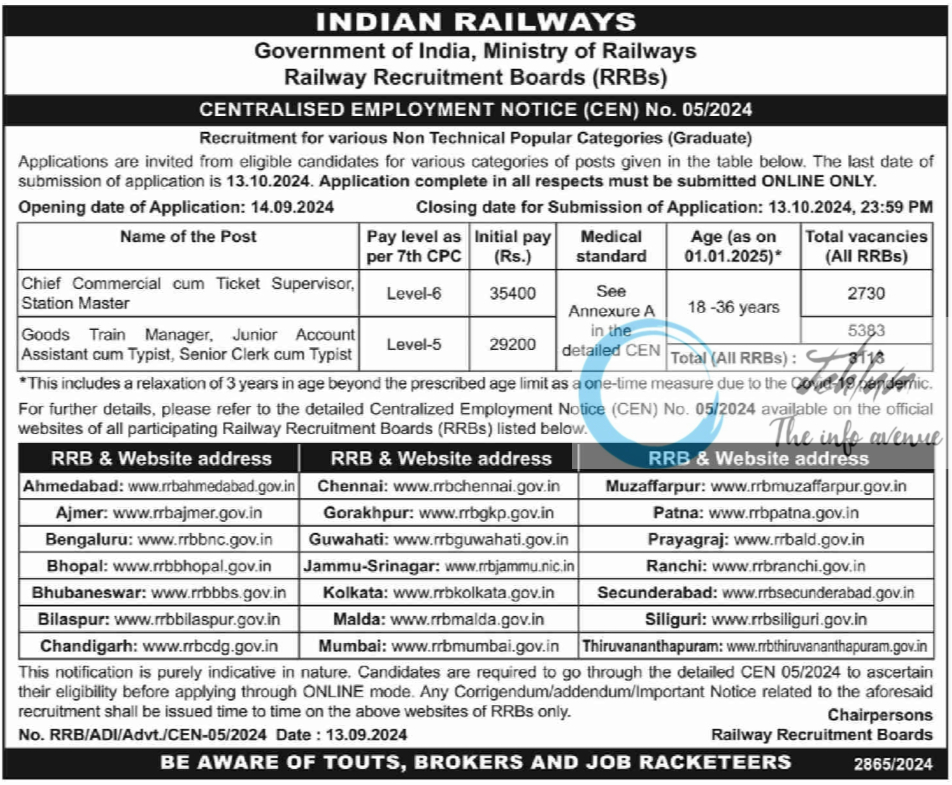 INDIAN RAILWAYS CENTRALISED EMPLOYMENT NOTICE CEN NO 05/2024