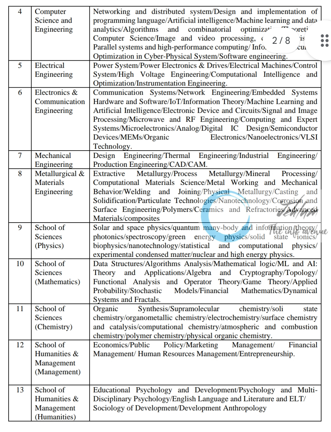 NIT Andhra Pradesh Faculty Recruitment Advertisement No NITANP/ORGT/2024-25/FR-1/1047