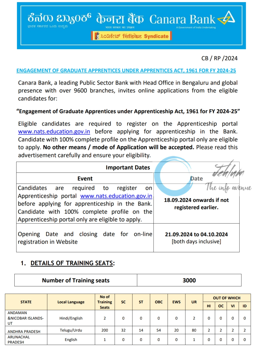 CANARA BANK GRADUATE APPRENTICES RECRUITMENT ADVERTISEMENT NOTICE 2024