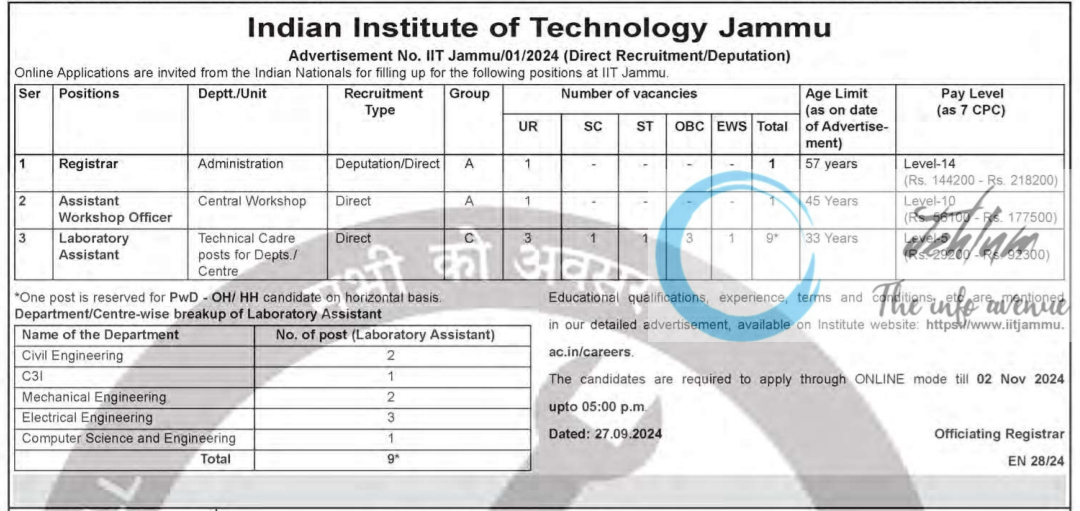 Indian Institute of Technology Jammu Recruitment Advertisement No IIT Jammu/01/2024