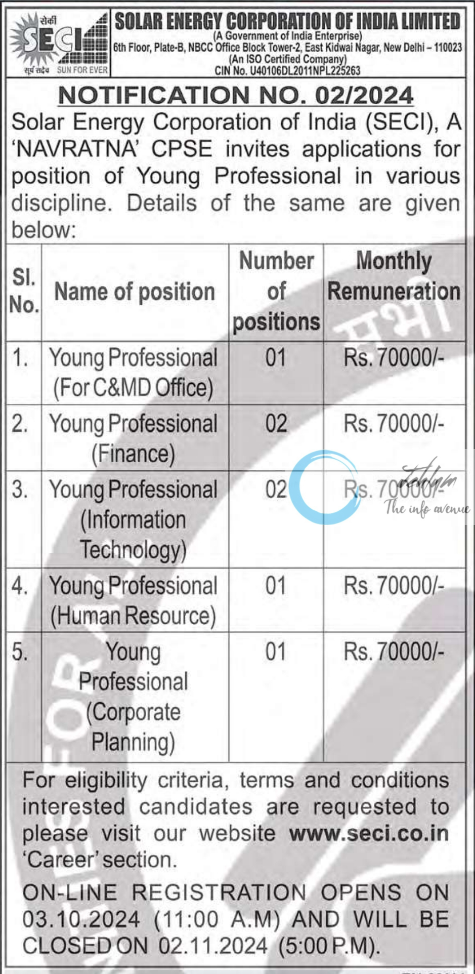 SOLAR ENERGY CORPORATION OF INDIA LIMITED SECI ADVERTISEMENT NOTIFICATION NO 02/2024