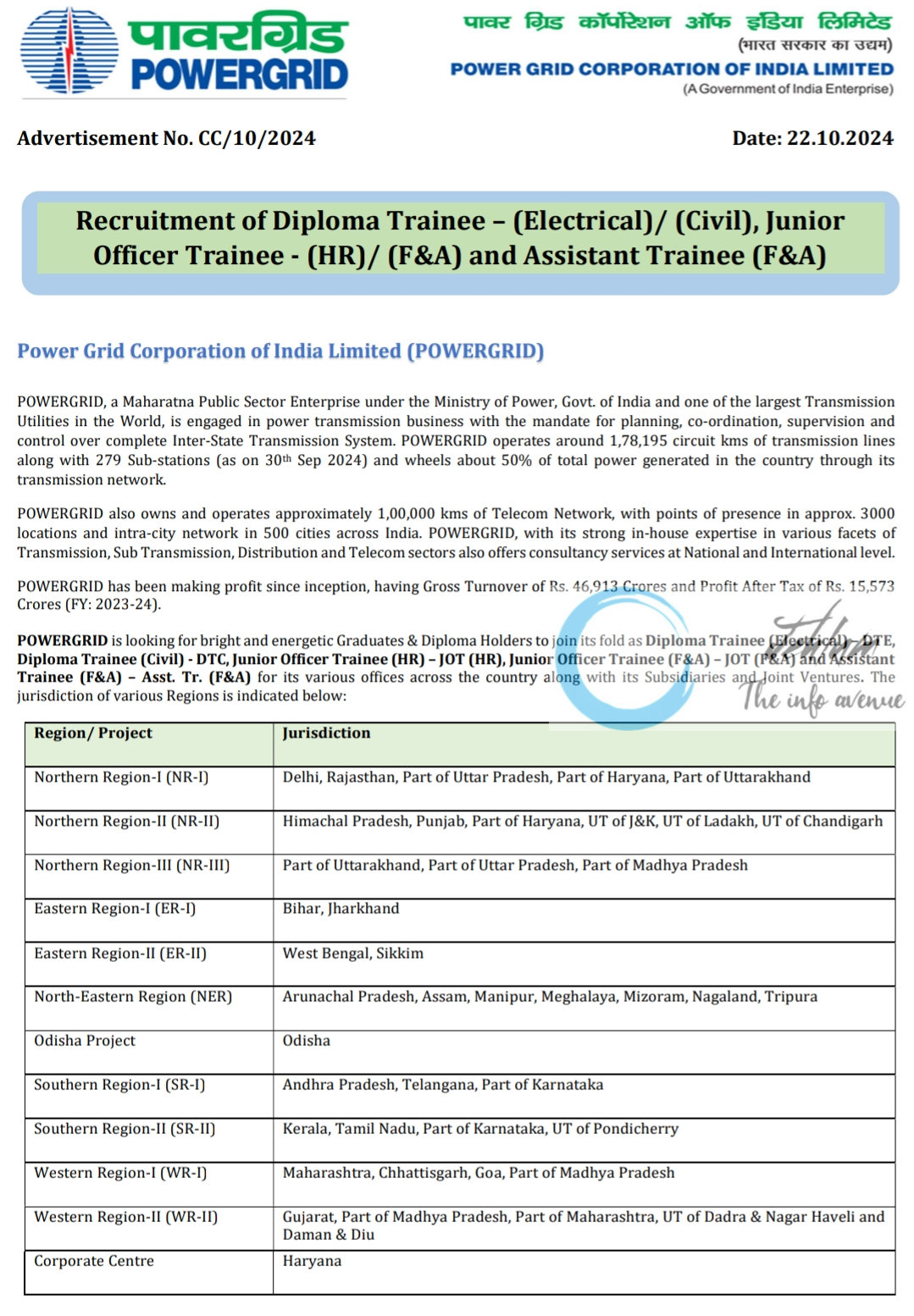 POWER GRID CORPORATION OF INDIA LIMITED PGCIL ADVERTISEMENT NO CC/10/2024