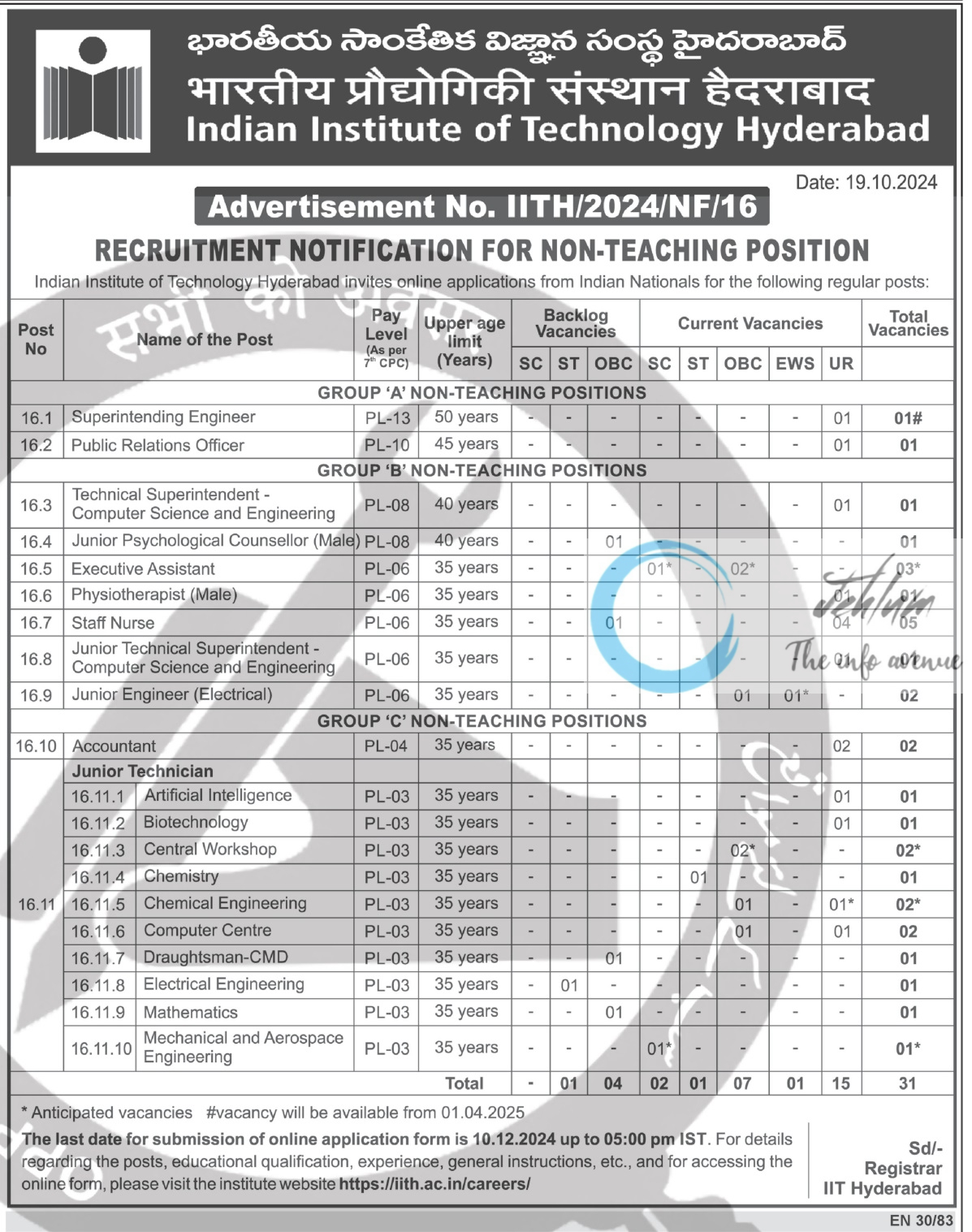 IIT Hyderabad Non-Teaching Recruitment Advertisement No IITH/2024/NF/16