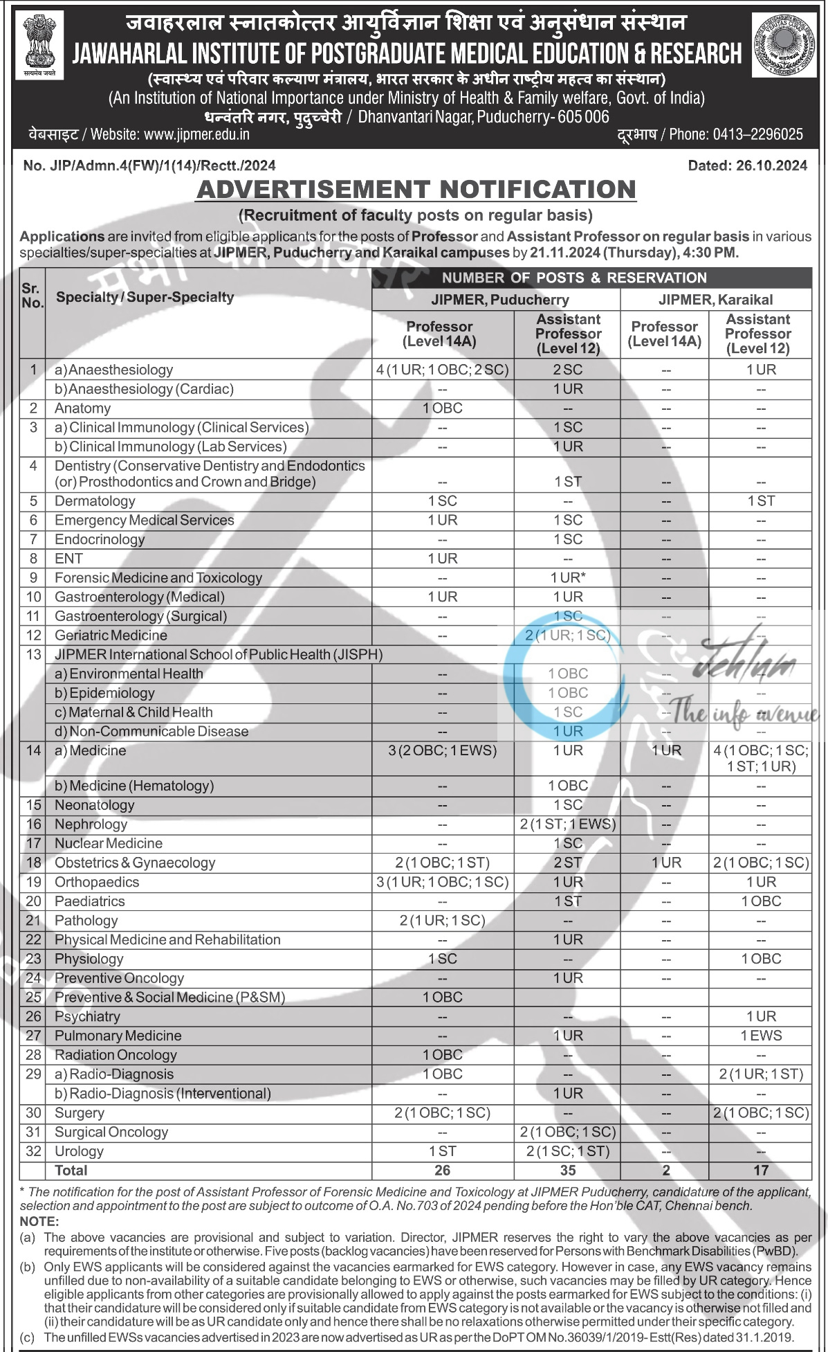 JAWAHARLAL INSTITUTE OF POSTGRADUATE MEDICAL EDUCATION & RESEARCH JIPMER RECRUITMENT ADVERTISEMENT NOTICE 2024