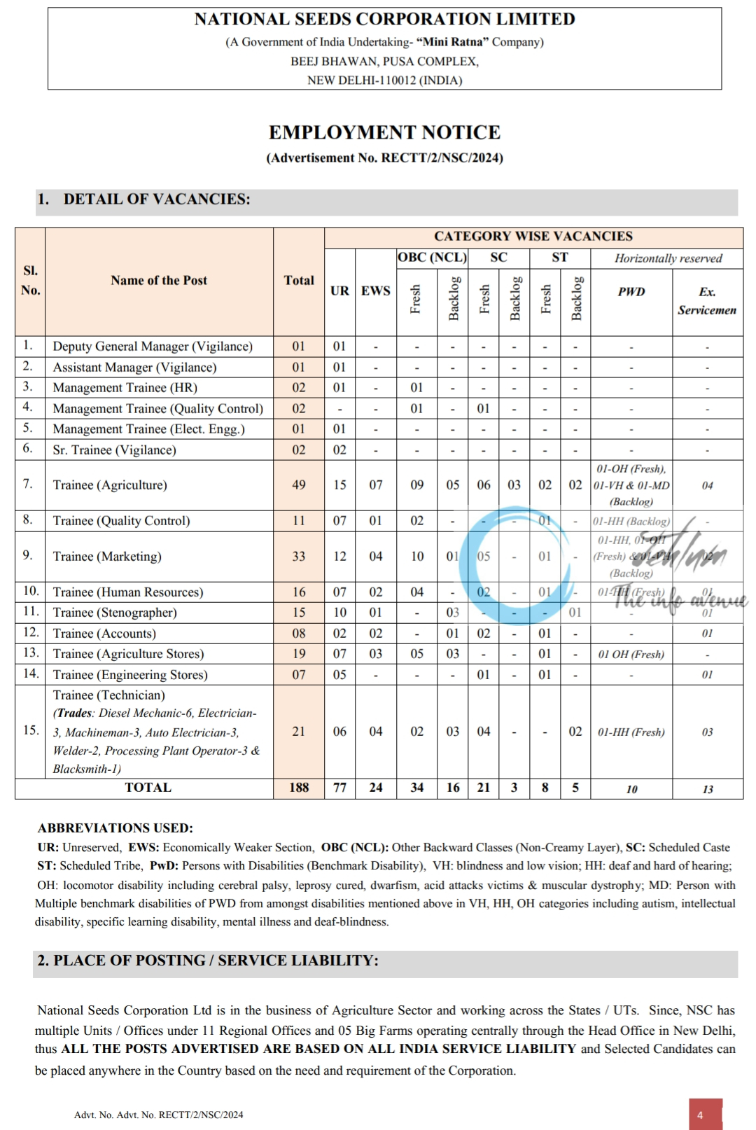 NATIONAL SEEDS CORPORATION LIMITED NSCL EMPLOYMENT NOTICE ADVT NO RECTT/2/NSC/2024