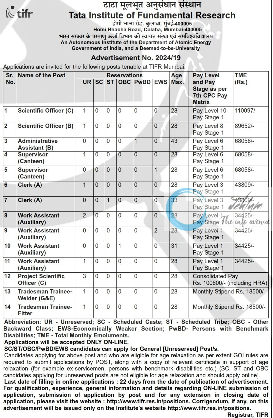 Tata Institute of Fundamental Research TIFR Recruitment Advertisement No 2024/19