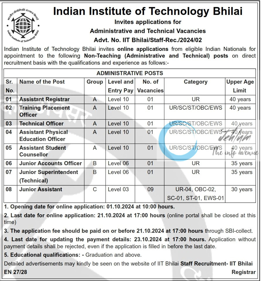 IIT Bhilai Administrative and Technical Vacancies Advt No IIT Bhilai/Staff-Rec/2024/02