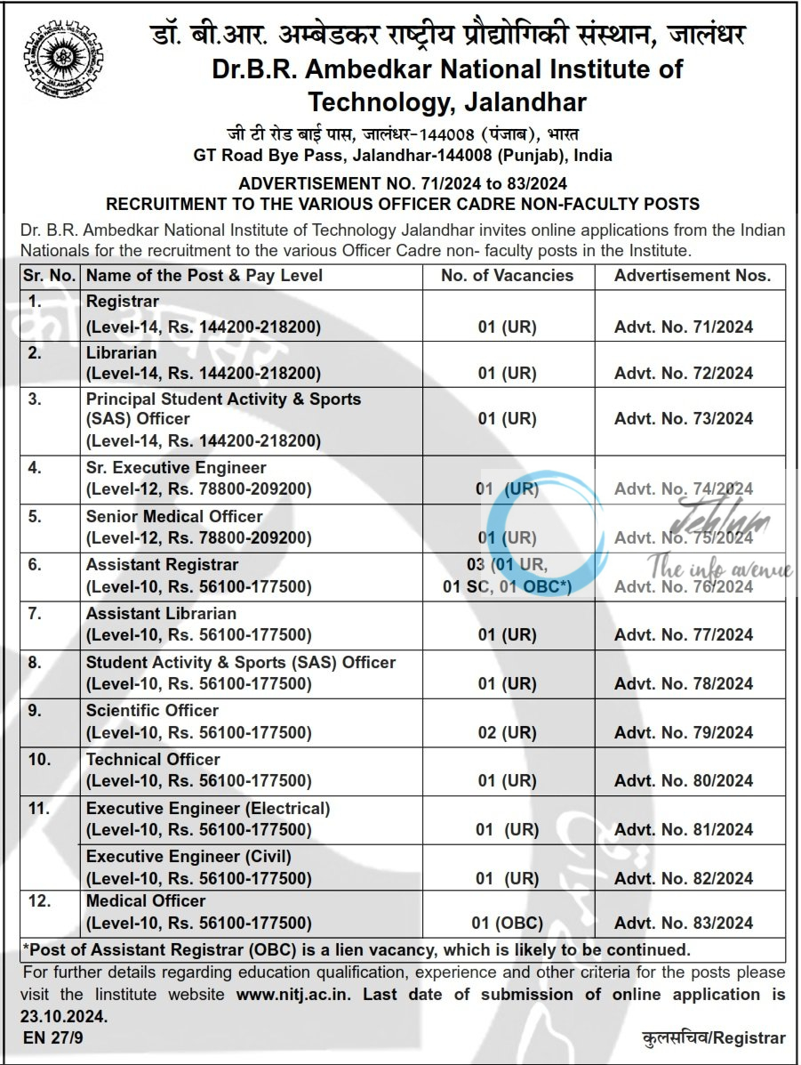 NIT JALANDHAR NON-FACULTY POSTS ADVERTISEMENT NO 71/2024 to 83/2024