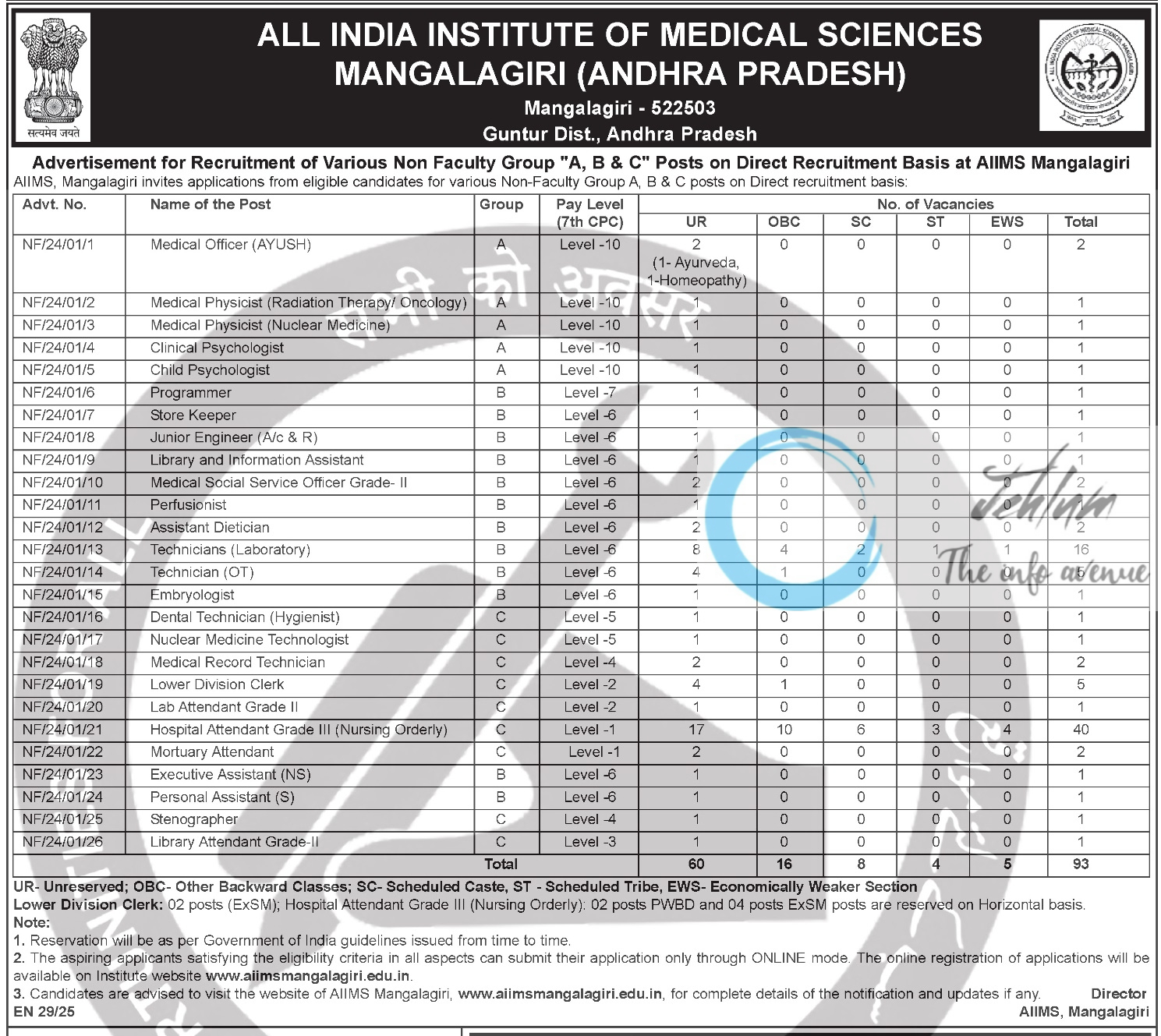 AIIMS MANGALAGIRI Non Faculty Recruitment Advertisement No NF/24/01/1