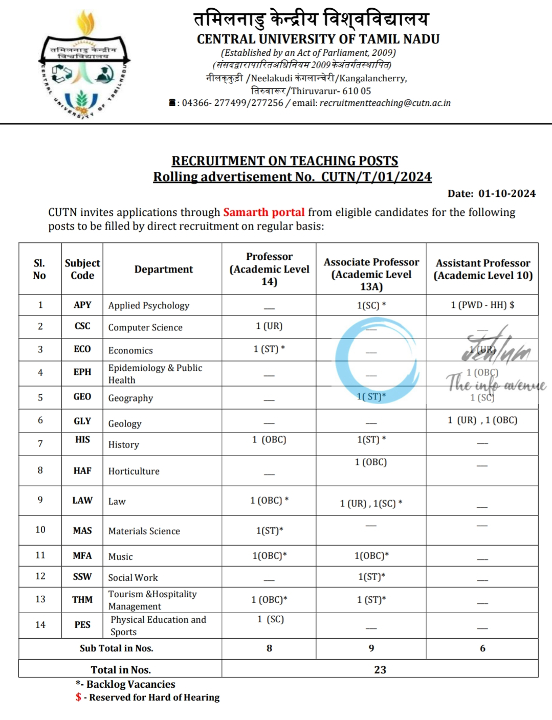 CENTRAL UNIVERSITY OF TAMIL NADU RECRUITMENT ON TEACHING POSTS ADVERTISEMENT NO CUTN/T/01/2024