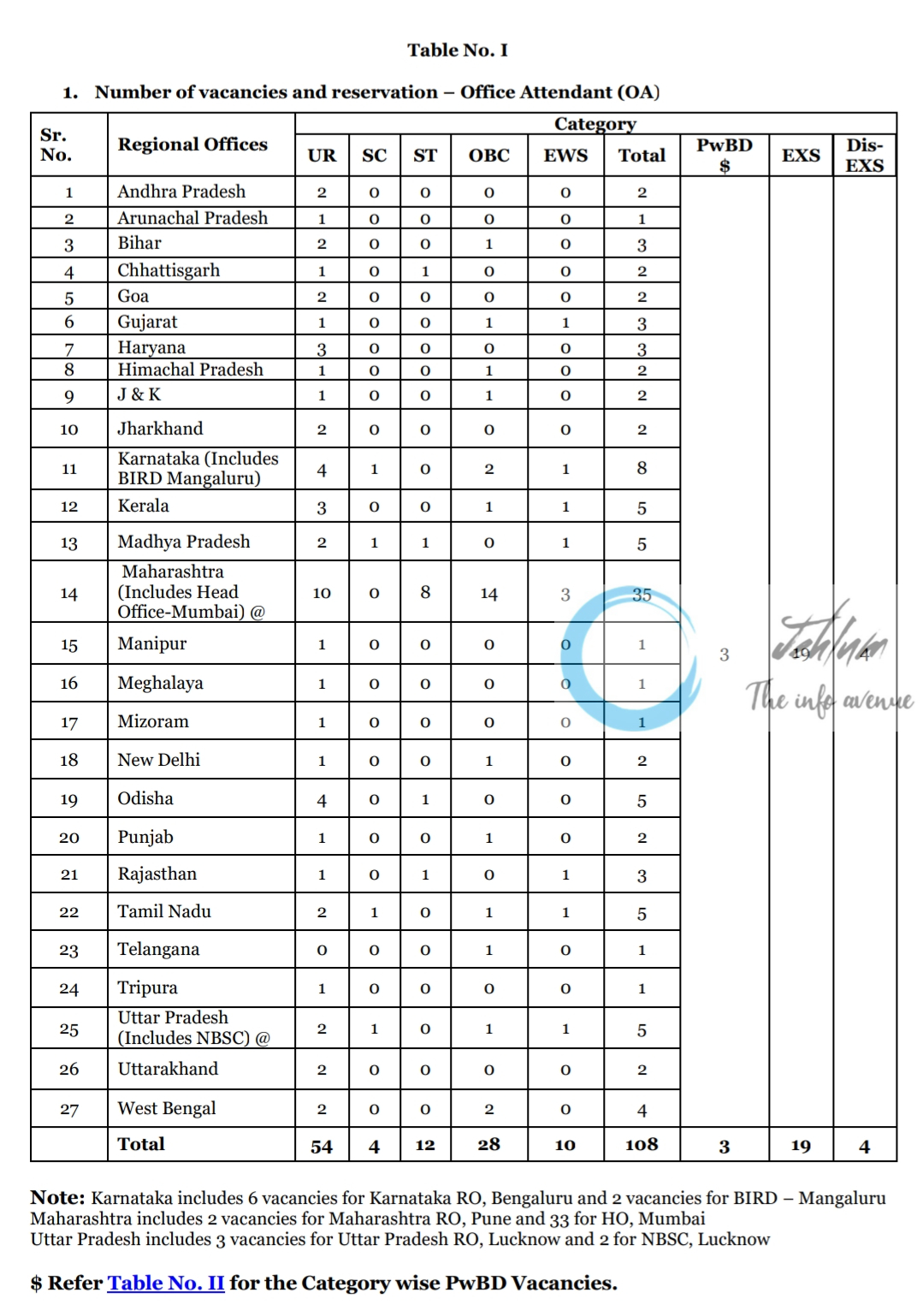 NABARD OFFICE ATTENDANT ADVERTISEMENT NO 03/Office Attendant/2024-25