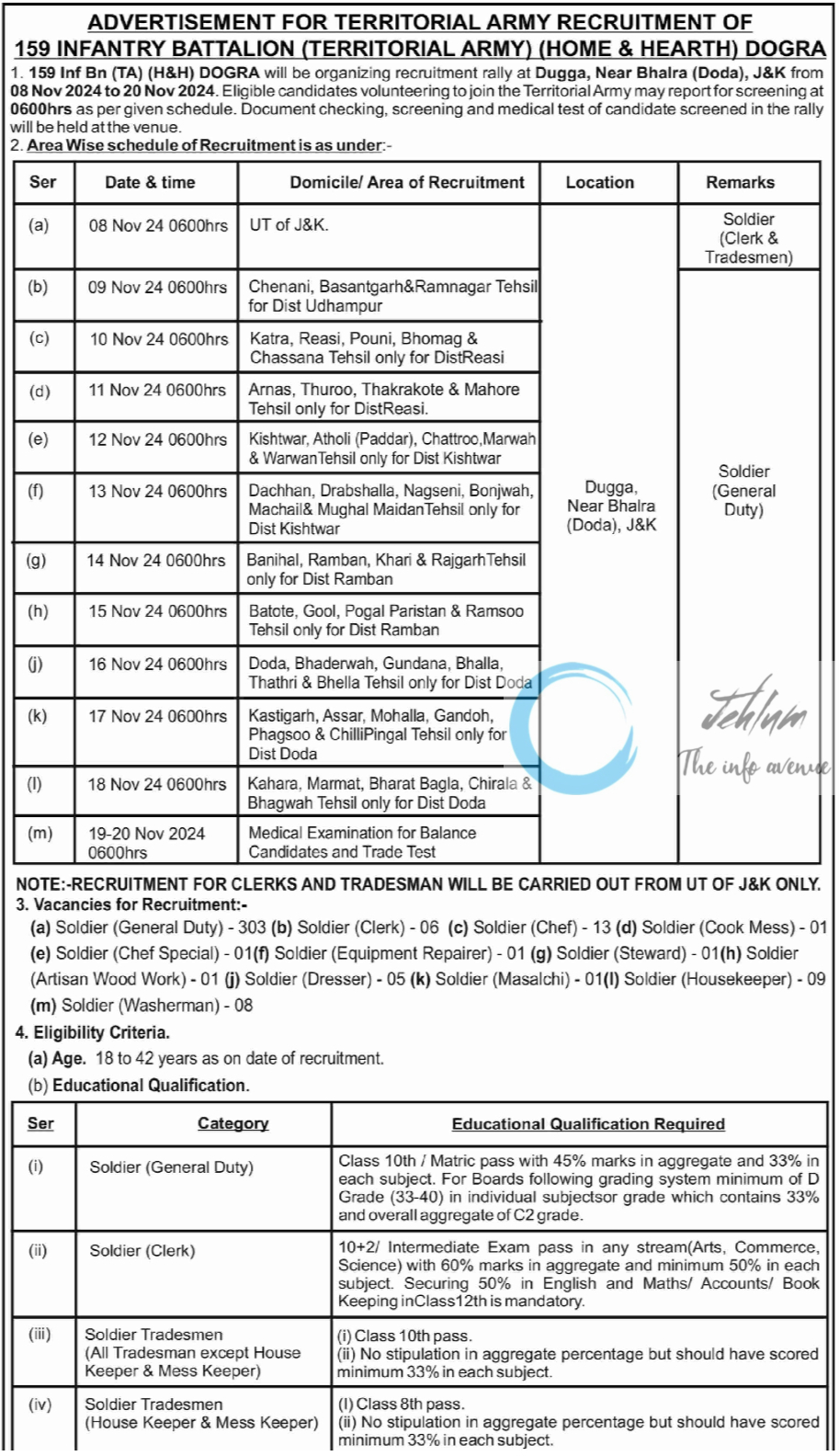 TERRITORIAL ARMY 159 INFANTRY BATTALION RECRUITMENT ADVERTISEMENT NOTICE 2024